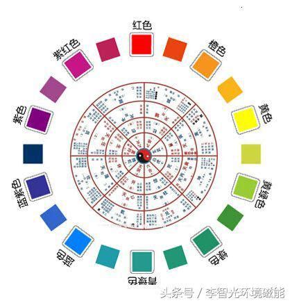 咖啡色 五行|【咖啡色 五行】咖啡色五行屬什麼？提升運勢的穿搭配色秘辛！